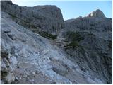 San Martino - Rifugio Rosetta